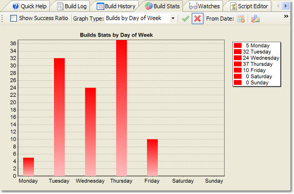 Build_History_DayOfWeek.png